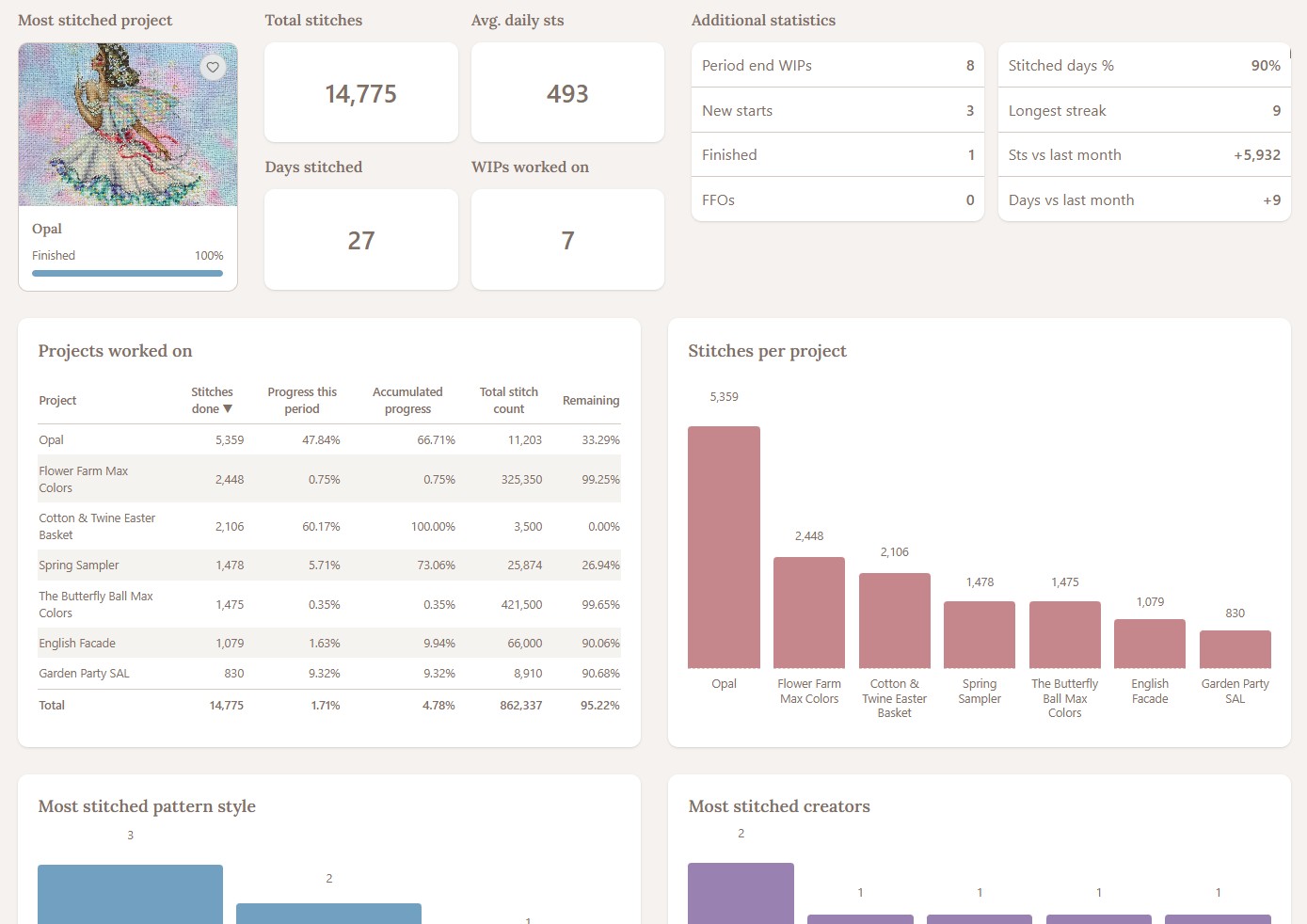 Flosshaven stithing statistics